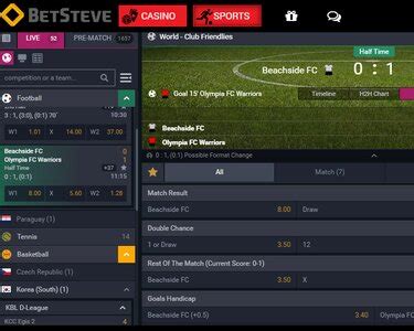 BetSteve Review August 2024 » Which Bookie.